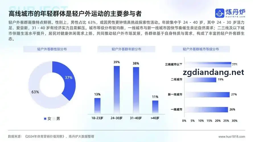 抖圈- 为du而生(中国区)官方网站场馆运营解决方案
